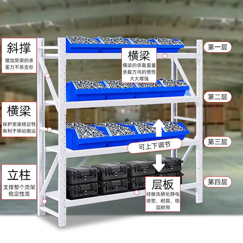域赢货架仓储超市家用置物架仓库储物架轻型150kg白色1.2米四层副架
