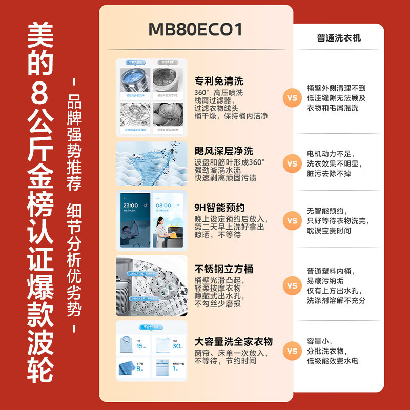 美的(Midea)波轮洗衣机全自动 8公斤 洗衣机小型 专利免清洗十年桶如新 宿舍租房神器随心洗系列 MB80ECO1