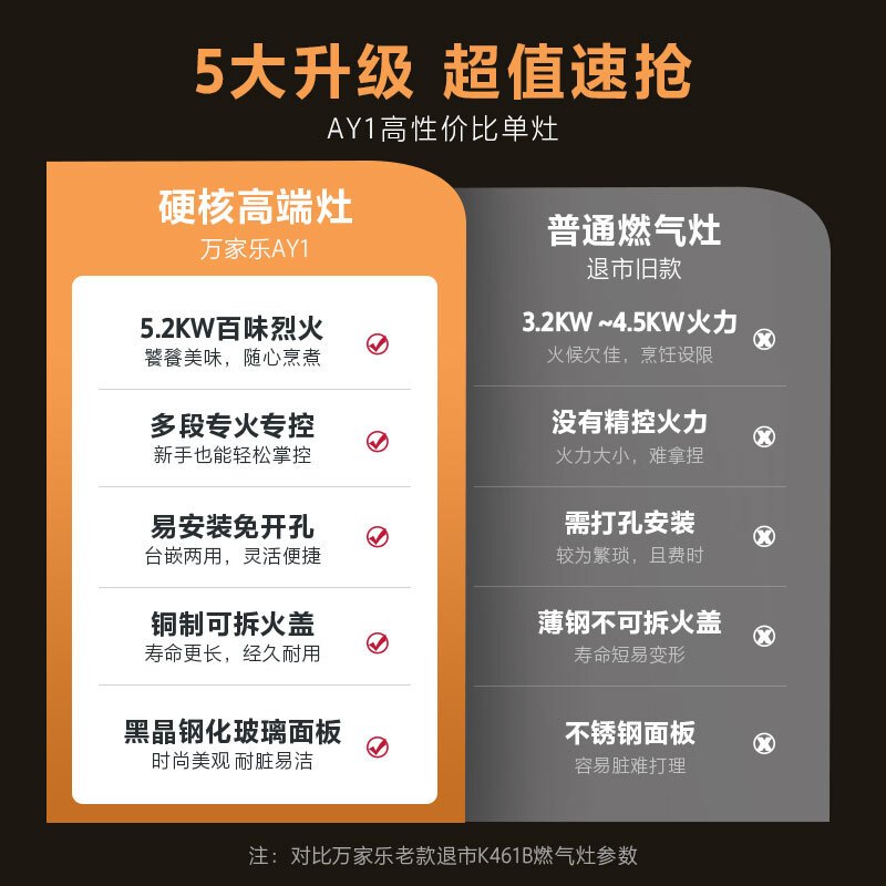万家乐燃气灶 钢化玻璃面板 5.2kW大火力天然气单眼灶一级能效 立体全进风 熄火保护 JZT-AY1天然气高清大图