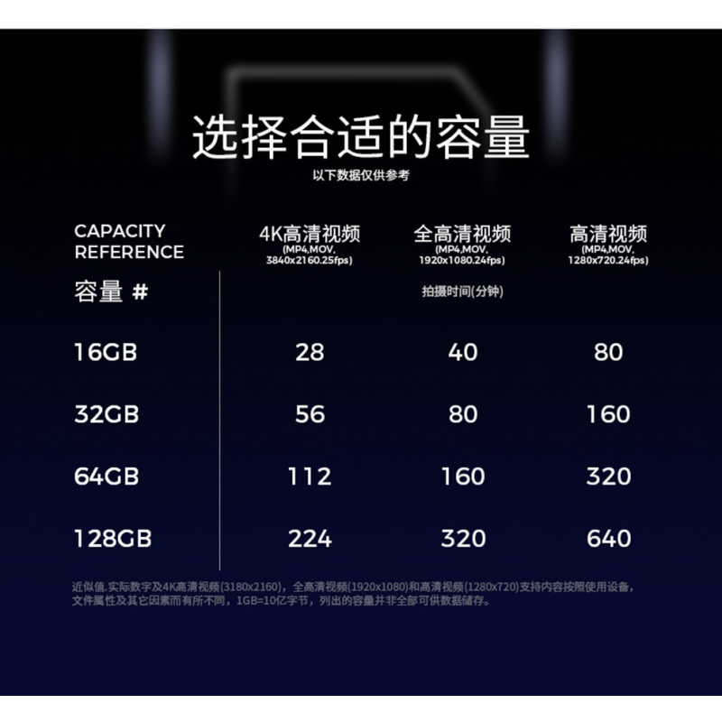 SanDisk闪迪32g相机内存卡 class10高速SD卡SDHC相机卡读取80M/s 相机储存卡 高速卡高清大图