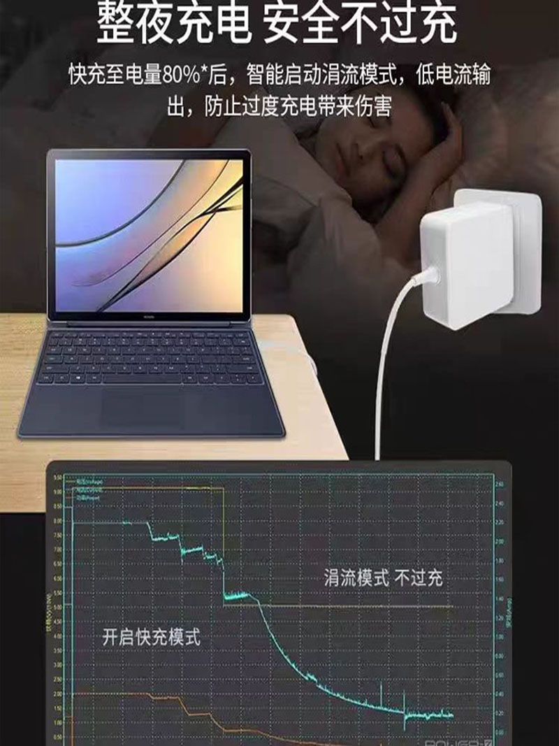 中锐智采 适用华为电脑充电线华为MateBook16/16S笔记本电脑充电器135W快充荣耀MagicBook16充电头高清大图