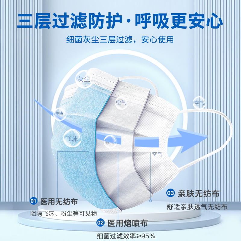 英科医疗一次性医用外科口罩三层防护含熔喷布非灭菌 10只/袋