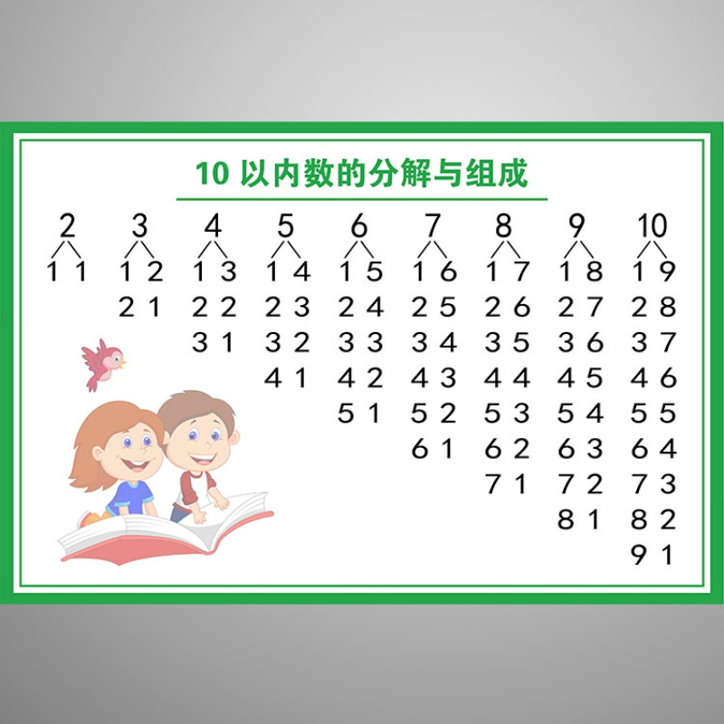 欧因墙贴 装饰贴幼儿园10以内数字分解表墙贴可移除数的分解与组成数学分解表挂图弟子规全文 含拼音 特大 价格图片品牌报价 苏宁易购汇华家具专营店