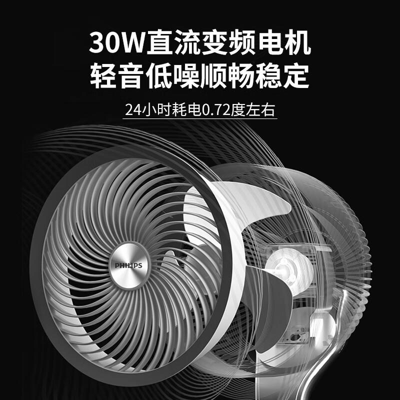 飞利浦(Philips) ACR3144CF 30W 循环扇 (计价单位:台) 白色高清大图