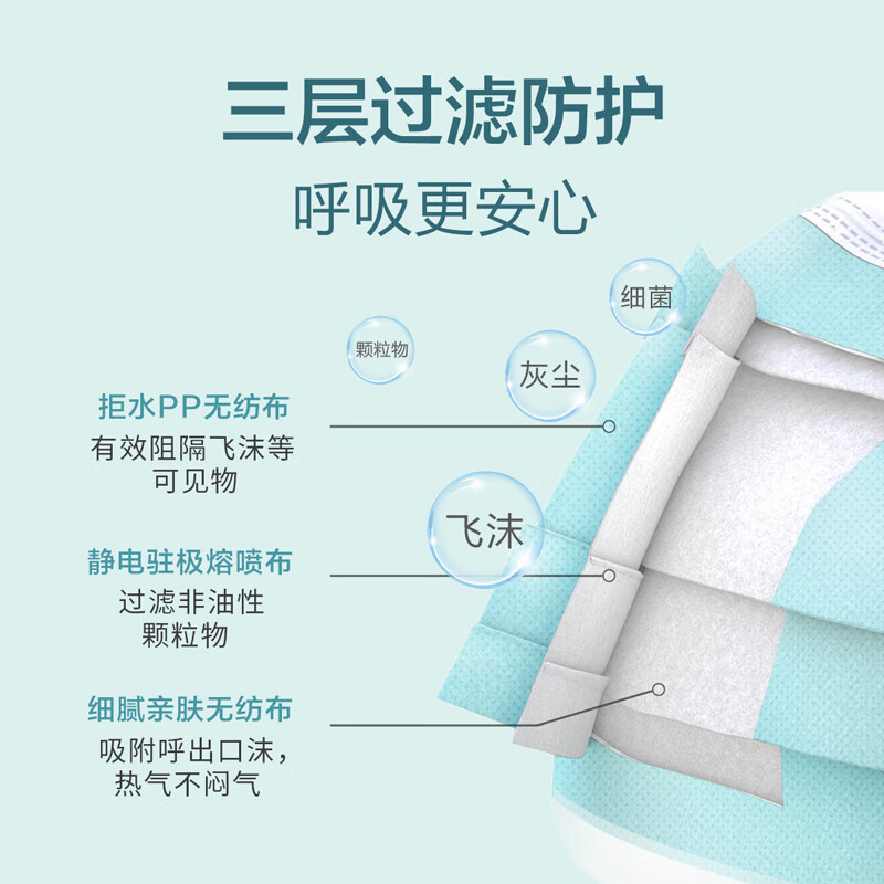 海氏海诺 一次性外科口罩 防尘口罩 独立装100只/盒高清大图