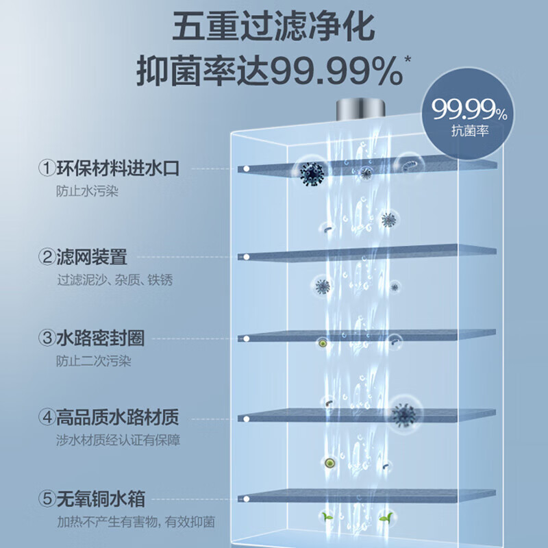 万和(Vanward)燃气热水器16升水气双调ECO节能四季恒温变频智能免调健康净浴多重防护365T-1天然气