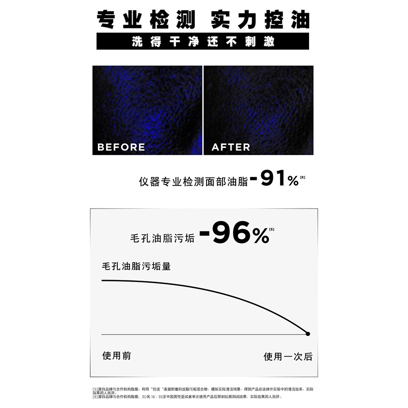 欧莱雅男士净油保湿氨基酸洗面奶洁面乳185ml控油净毛孔去角质护肤品男油敏肌适用高清大图