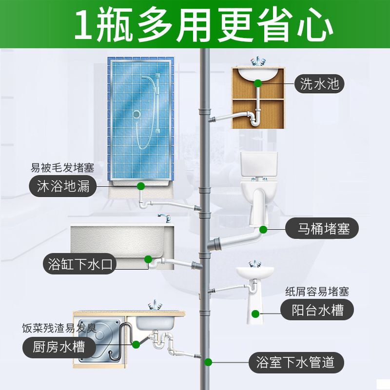 美舒洁管道疏通剂液体强马桶地漏厨房下水道油污溶解堵塞厕所除臭