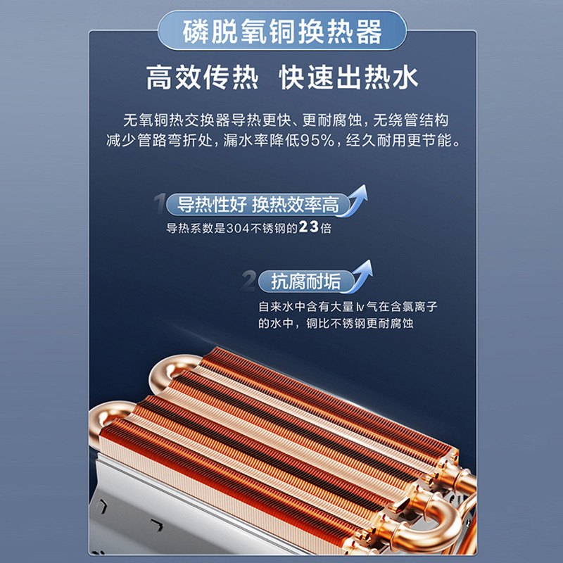 海尔(Haier)12升燃气热水器天然气 JSQ22-12UTSPRO 直流变频风机 节能稳流芯 升级聚热恒温舱高清大图