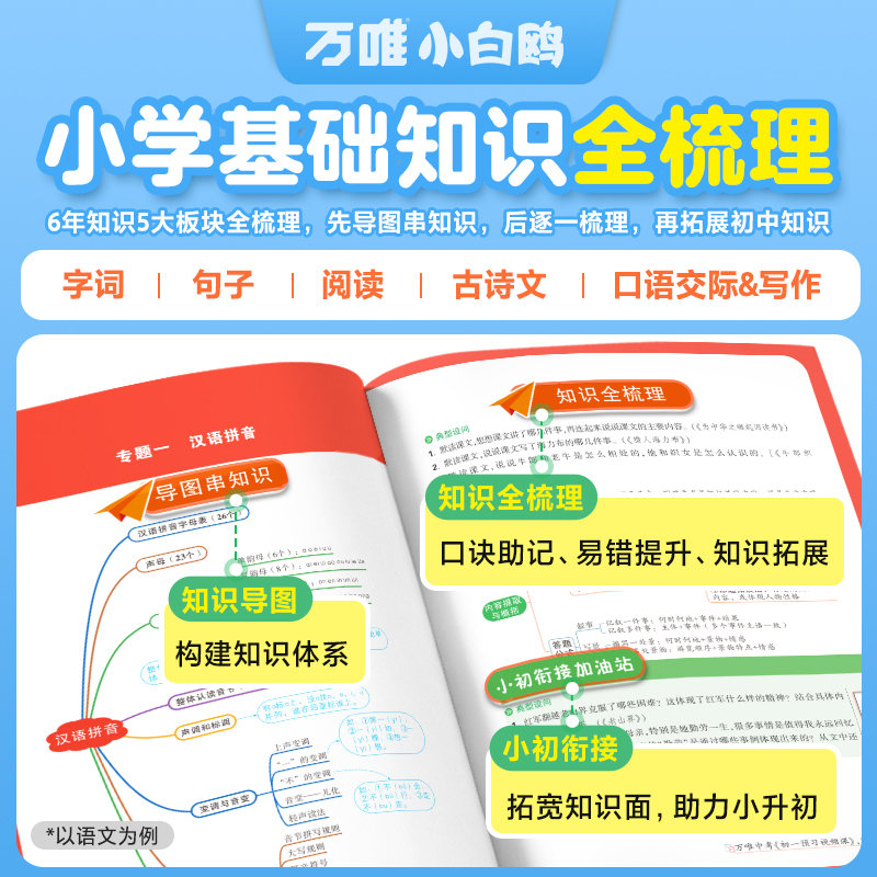 语文+数学+英语★套装更优惠 小学升初中 [正版]万唯小学基础知识与初中衔接大全语文数学英语人教版小升初总复习强化训练四
