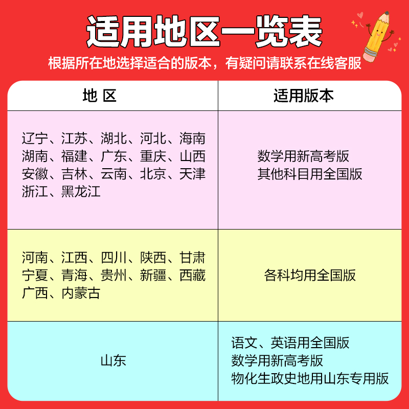 [高二高三]高中语文 第二册 三合一 高中通用 [正版]曲一线 2023版53基础题高一高二高三适用全国通用版五年高考三高清大图