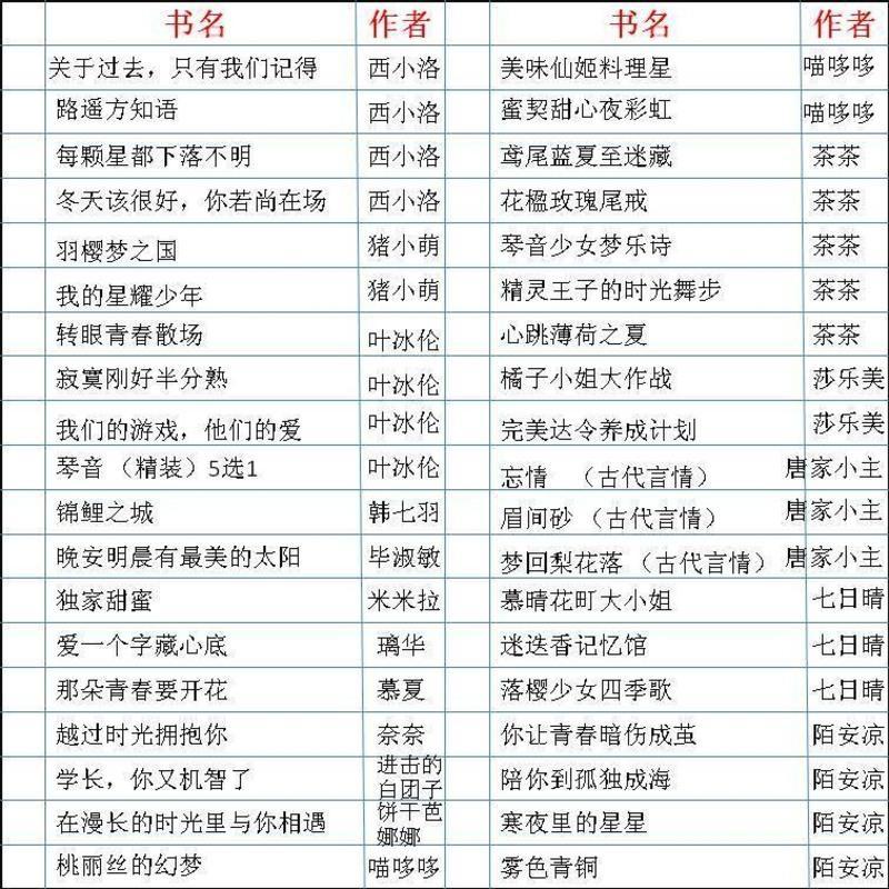 批发 映色花火爱格魅丽优品类言情小说 青春校园长篇虐文甜宠都市 随机1本(不支持自选)