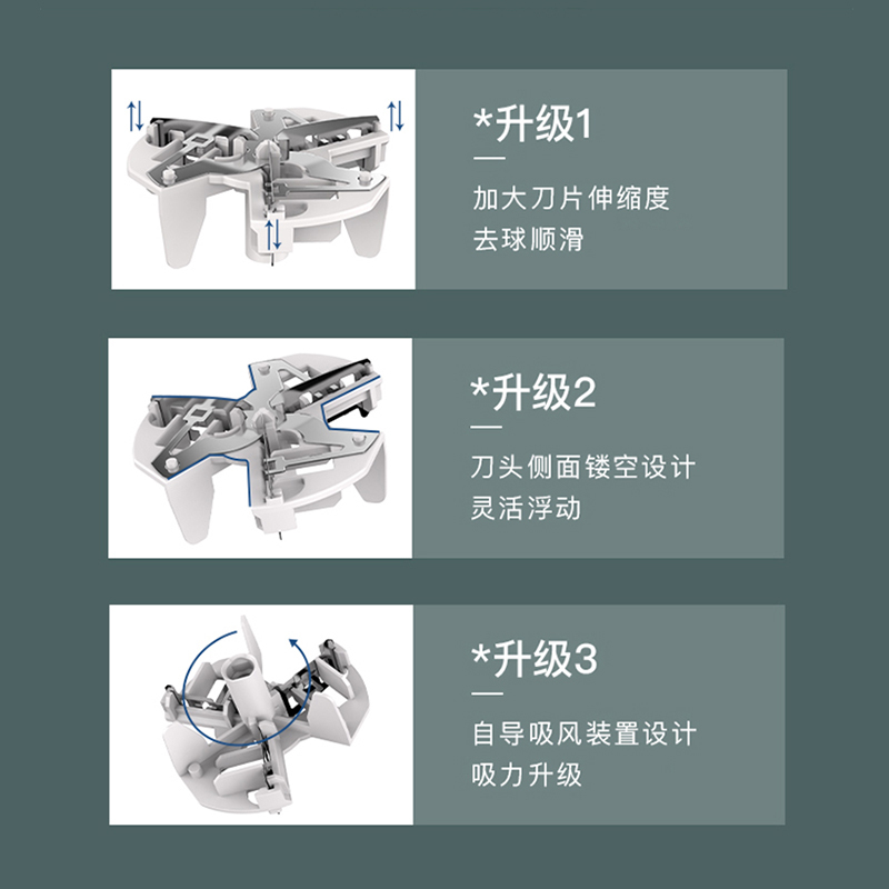 海纳斯(HANASS)毛球修剪器M22(2刀头)剃毛器衣服起球去毛球修剪器充电式打毛器去球器家 用剃毛机除球器
