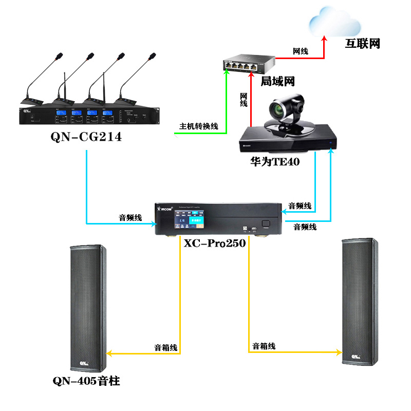 启诺 QN-CG214一拖四无线音像联动话筒黑灰(套)高清大图