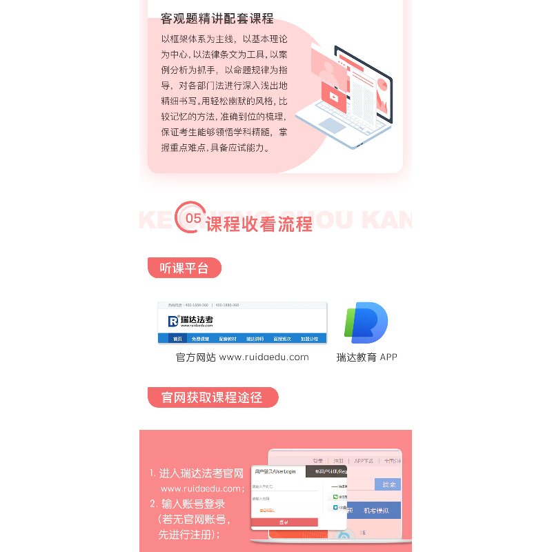 正版新书]瑞达法考2022法律职业资格考试韩心怡讲民事诉讼法之精高清大图