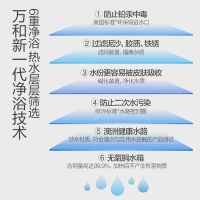 万和(Vanward)燃气热水器 普通恒温 速热 智能精控恒温 JSQ28-370J14.5 升 天然气