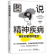 [醉染正版]图说精神疾病 揭开抑郁症的面纱 苗延琼 著 家庭保健 生活 中国纺织出版社有限公司 图书