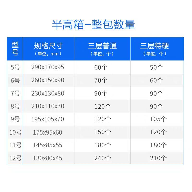 纸箱子 可硬纸壳 邮政快递飞机盒瓦楞纸盒包装箱|5号 三层特硬