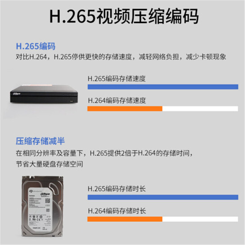 大华(alhua)DH-NVR2204-P-HDS3 4路NVR硬盘录像机 H265压缩 2盘位 POE供电 手机远程监