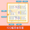 [汉字+单词]思维导图速记(赠配套默写) 小学通用 [正版]易蓓小学生语文认识生字偏旁部首思维导图速记汉字结构启蒙识字手