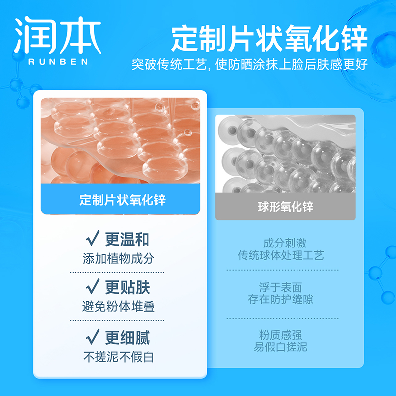 润本 儿童物理防晒乳40g高清大图