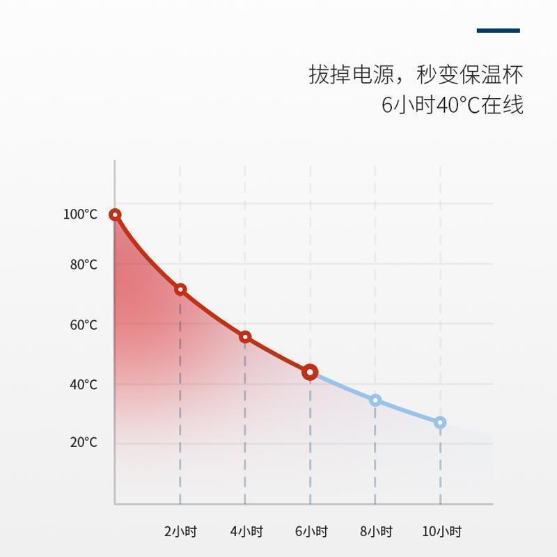 摩飞电器电热烧水壶MR6060便携式轻养杯家用自动保温小型旅行加热烧水杯养生椰奶白