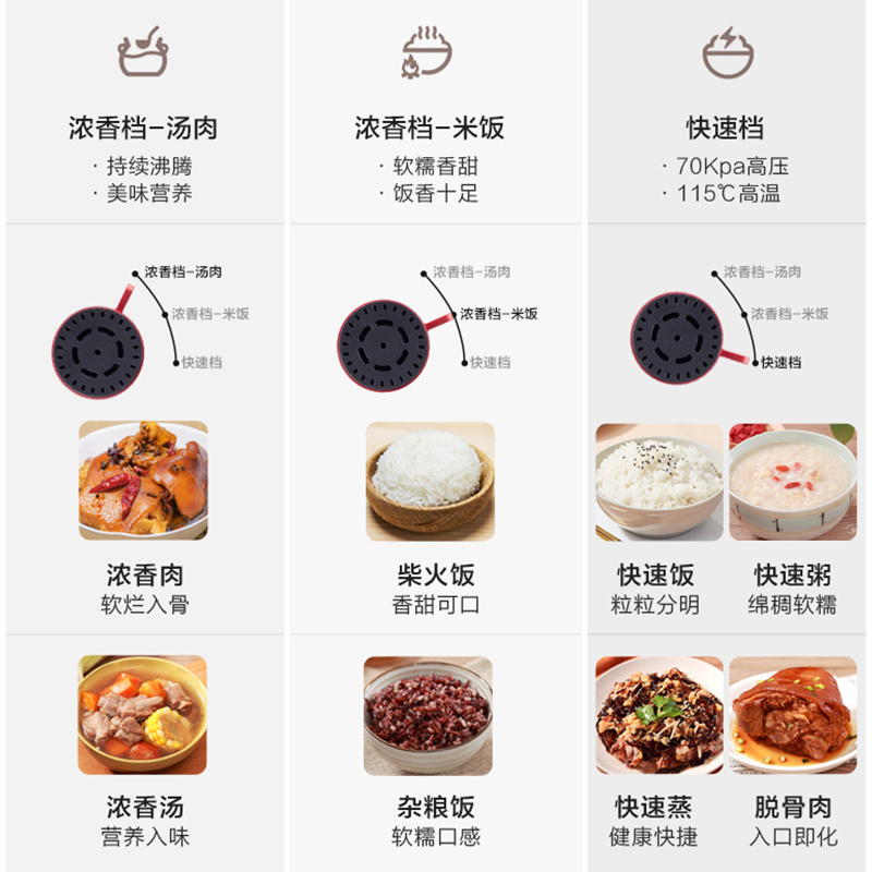 美的电压力锅 YL50M151 5L大容量 可叠放双胆家用带蒸屉可同时蒸煮电压力煲电高压锅电饭煲电炖锅