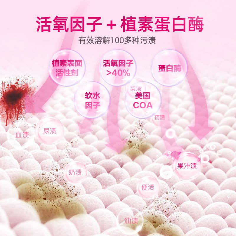 [2瓶]爆炸盐1100g衣物生物酶漂白剂去渍去黄增白彩漂粉彩色衣服留香洗衣粉持久留香图片
