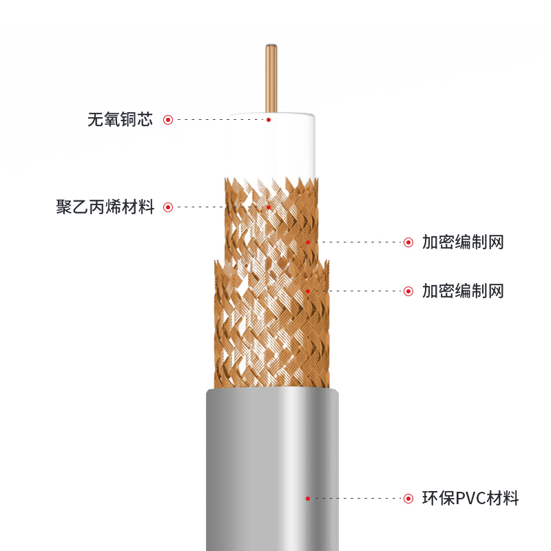 瑞利通专用用户2M线缆RJ45-2M-1(米)