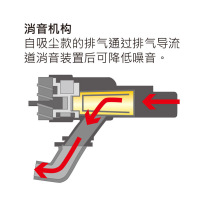 KEMP肯普6吋圆形偏心气动打磨机中央吸尘式A-FSG-O61-O25R120-C
