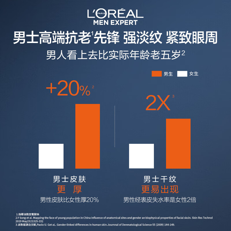 欧莱雅男士青春肌源淡化细纹眼霜25ml玻色因紧致焕亮眼周抗皱护肤品七夕高清大图