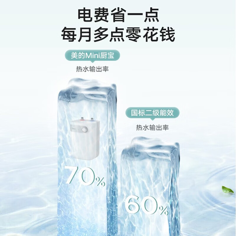 [厨宝TOP]美的(Midea)5升家用Mini小厨宝 F05-15A1(S)上出水1650W速热2级能效 自动补水加热