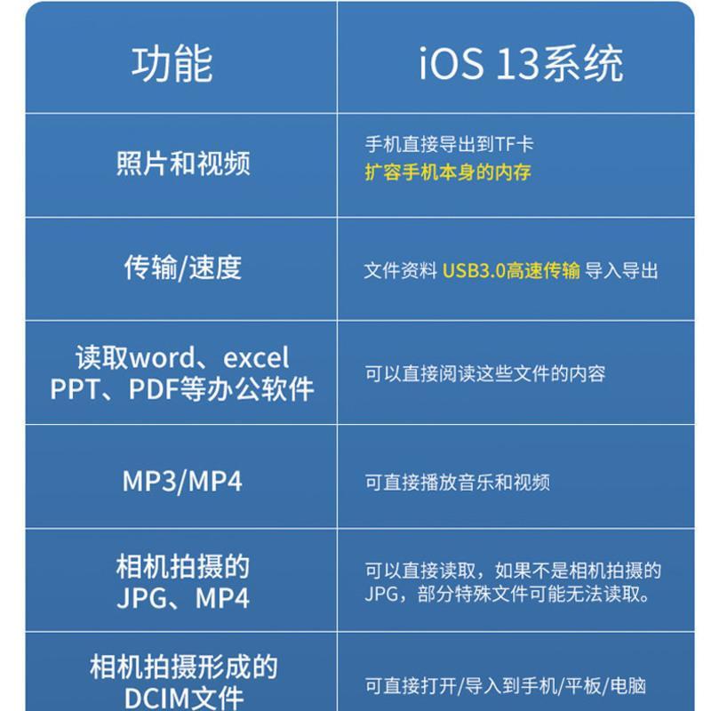 手机迷你读卡器苹果手机读取TF卡内存卡华为安卓行车记录仪读取 安卓接口[适用TF卡]金色