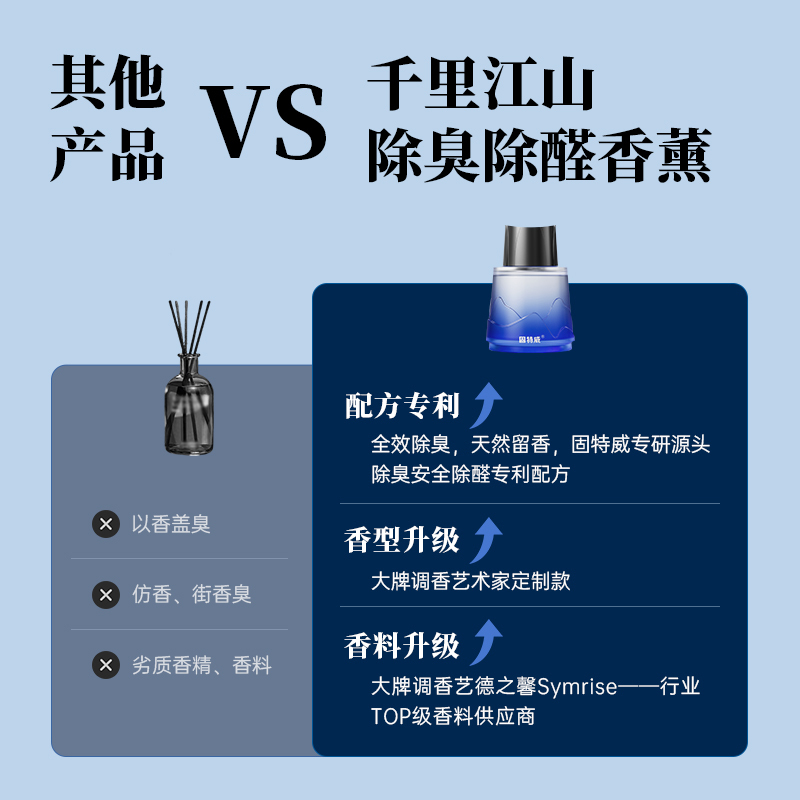 固特威千里江山系列车载香薰高清大图