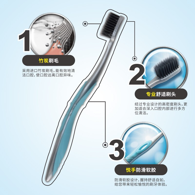 云南白药(YUNNAN BAIYAO) 牙刷 竹炭清新软毛牙刷 单支装高清大图