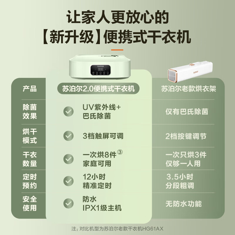 苏泊尔(SUPOR)干衣机家用易收纳折叠便携式小型挂式暖被机旅行烘干机学生宿舍婴儿衣物烘衣机紫外线杀菌 ELD-520B