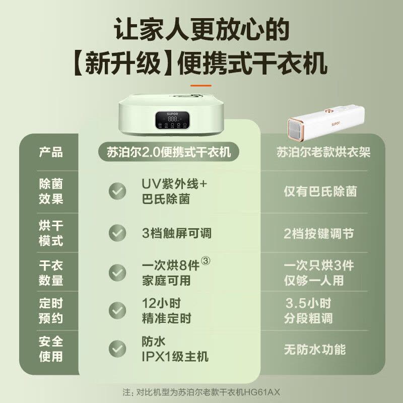 苏泊尔(SUPOR)干衣机家用易收纳折叠便携式小型挂式暖被机旅行烘干机学生宿舍婴儿衣物烘衣机紫外线杀菌 ELD-520B图片
