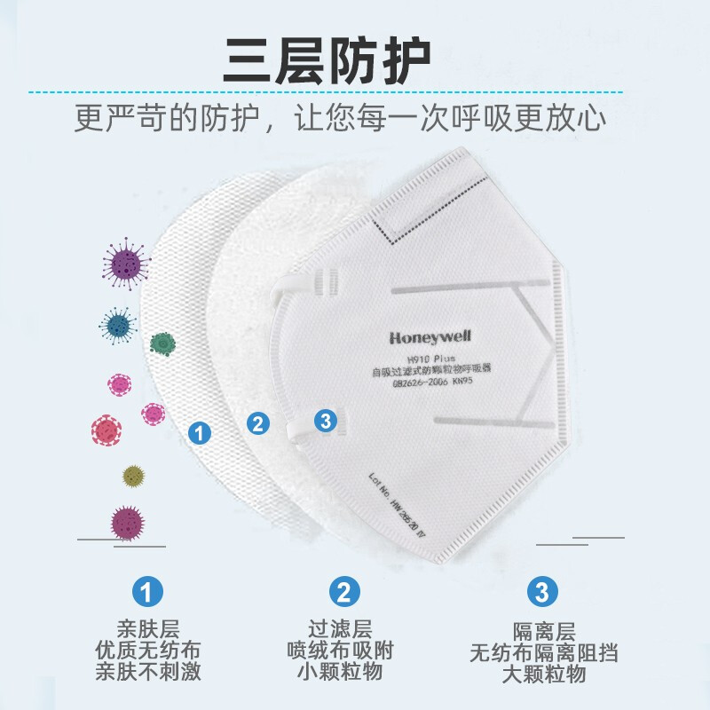 霍尼韦尔口罩KN95防尘防雾霾飞沫PM2.5 防工业粉尘男女透气口鼻口罩 H910PLUS口罩高清大图