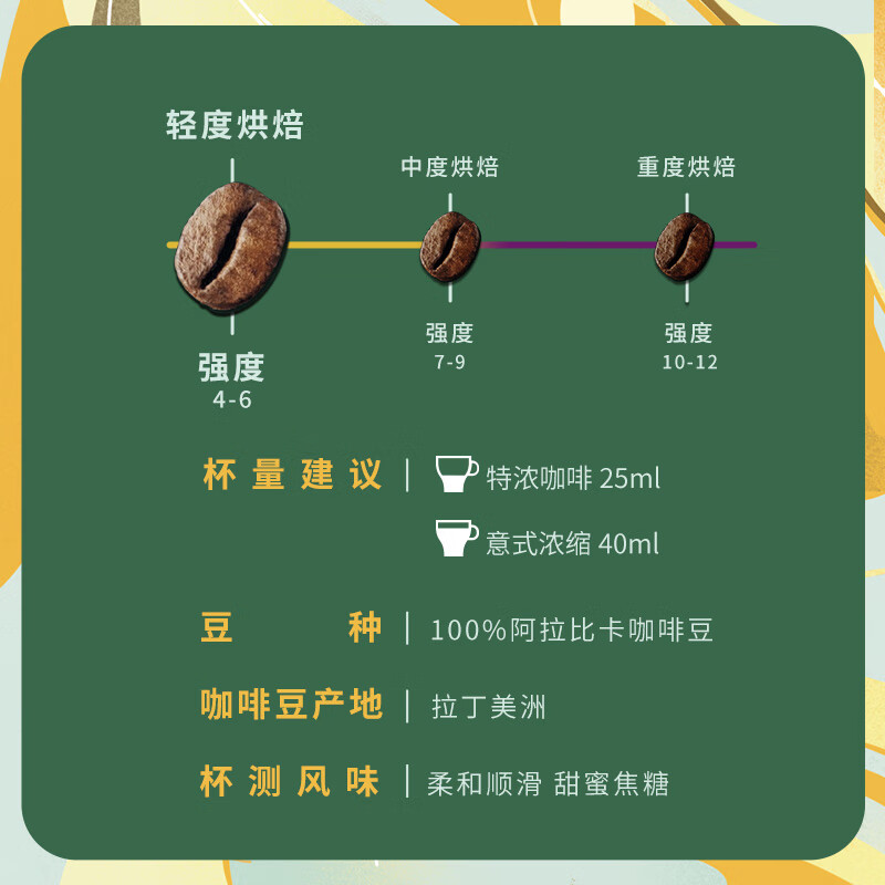 星巴克Starbucks Nespresso胶囊咖啡5.3g*10颗轻度烘焙高清大图