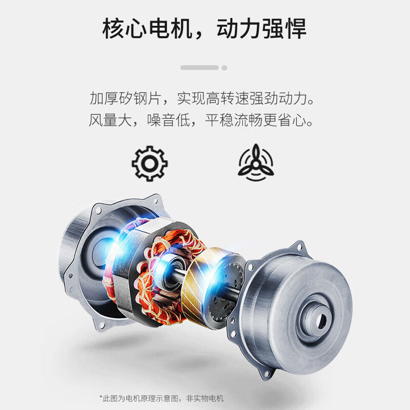 艾美特(Airmate) XF3060H 换气扇 12寸 厨房抽油烟卫生间排风扇 抽风强悍 高效耐用 安全放心高清大图
