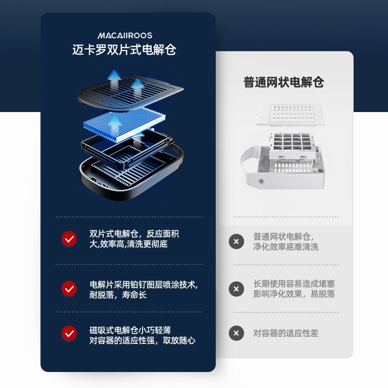 MACAIIROOS迈卡罗壁挂式食材净化机MC-QX113高清大图