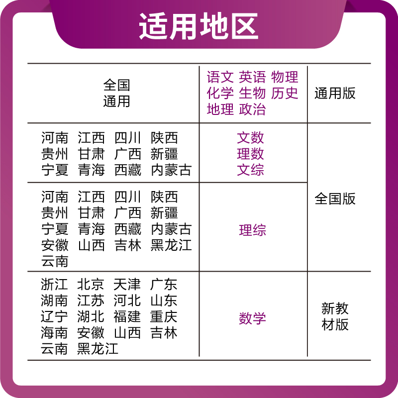 英语(全国通用) 高考必刷卷 十年真题 [正版]2024高考必刷卷十年真题数学语文英语物理化学生物政治历史地理全国卷套卷高清大图