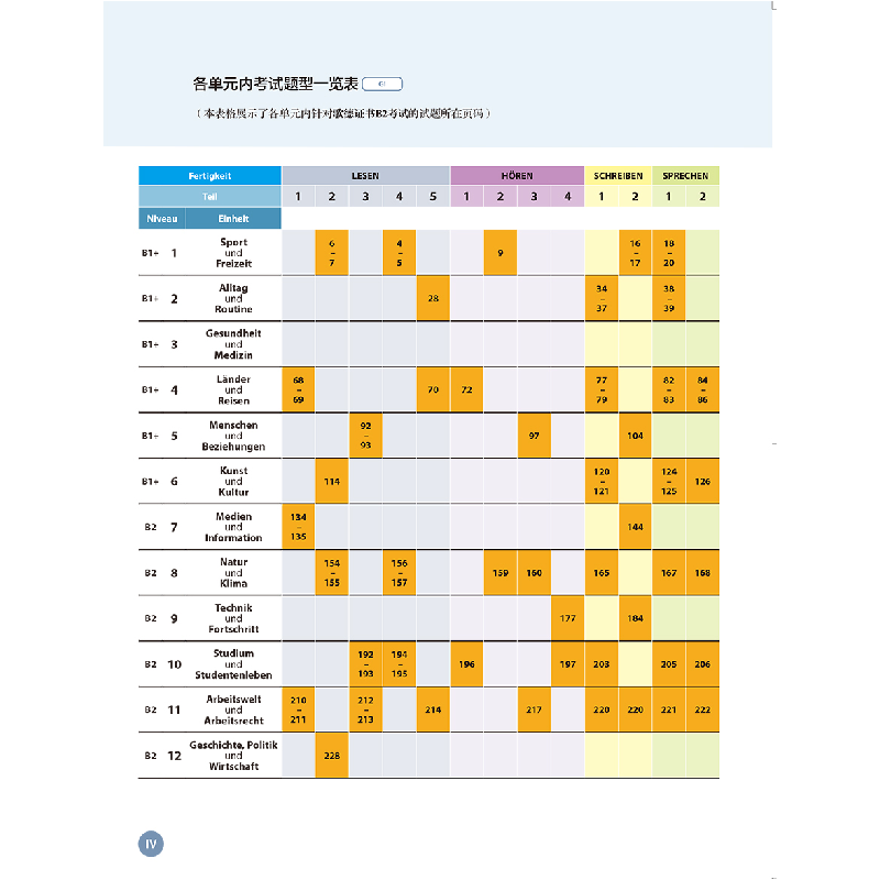 醉染图书德语600学时完全测试(B2新题型)9787521318128高清大图