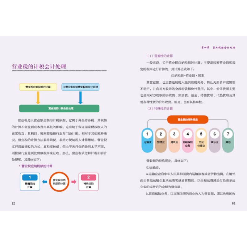 [正版] 一看就懂的税务会计全图解 会计书籍 小规模一般纳税人增值税消费税营业税所得税处理方法 会计实训 会计入门零基高清大图