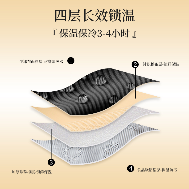 饭盒手提袋保温包便当袋子饭包带饭的餐包饭袋加厚铝箔上班族1085高清大图