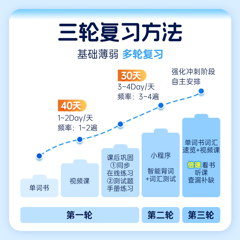 [词汇语法好书]26句句真研+26单词之间(英二)分批发 [正版]2026马天艺考研英语单词之间词汇书英语一二可搭田