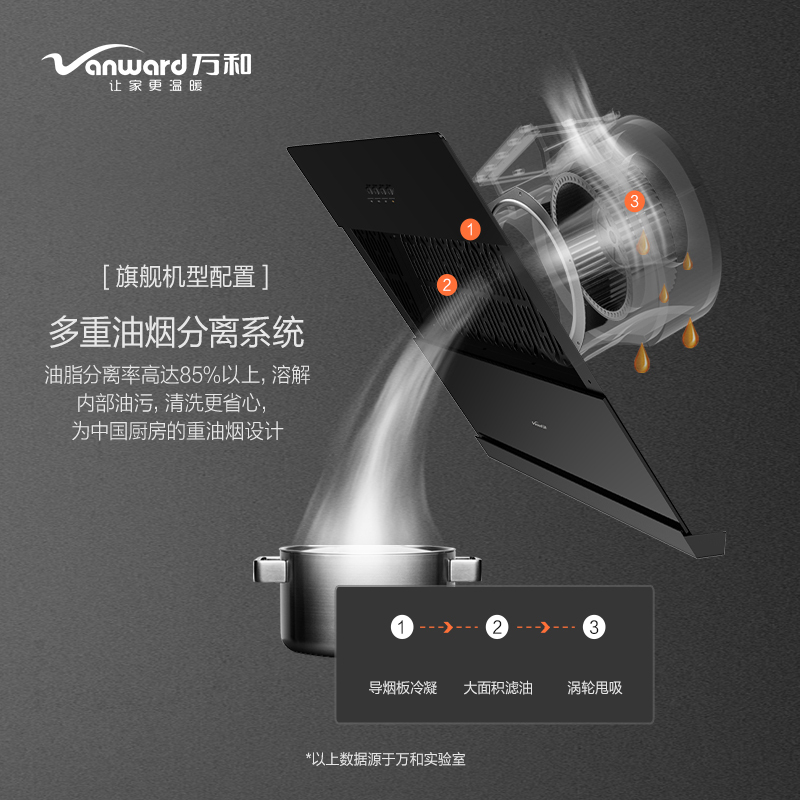 万和(Vanward)CXW-260-J02Q 18m³大吸力小尺寸侧吸式吸油烟机
