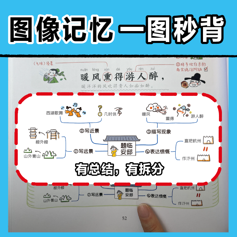[共8册]古诗词+小古文 [正版]小学生必背古诗词全4册漫画全解112篇古诗词速背技巧思维导图速背小学生背诵神器语文阅读高清大图