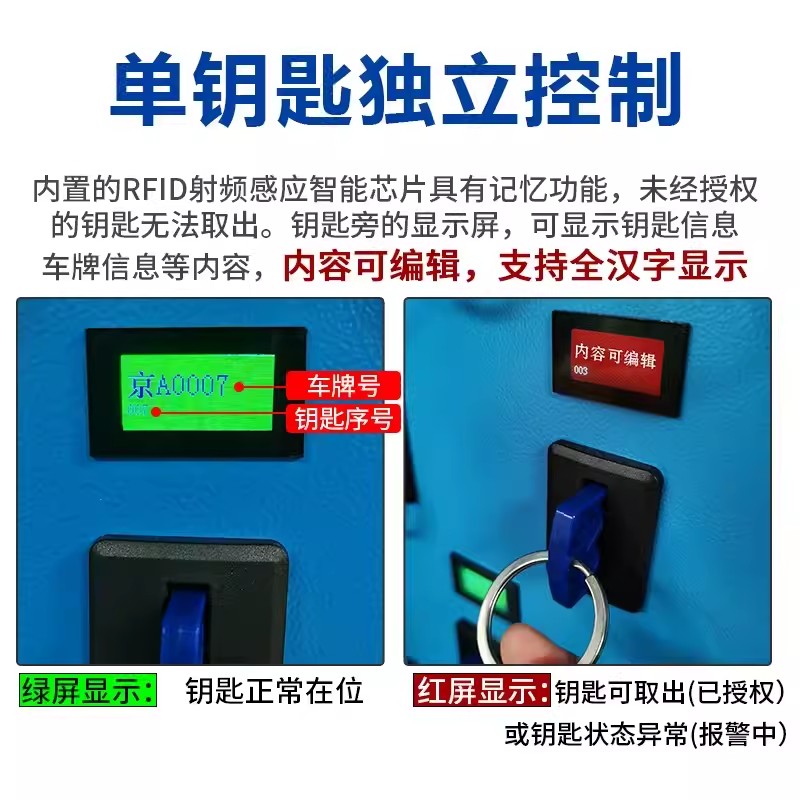 迅迈 挂壁式一20位 智能钥匙柜 钥匙保管箱 22*80*65cm 单位 ;台高清大图