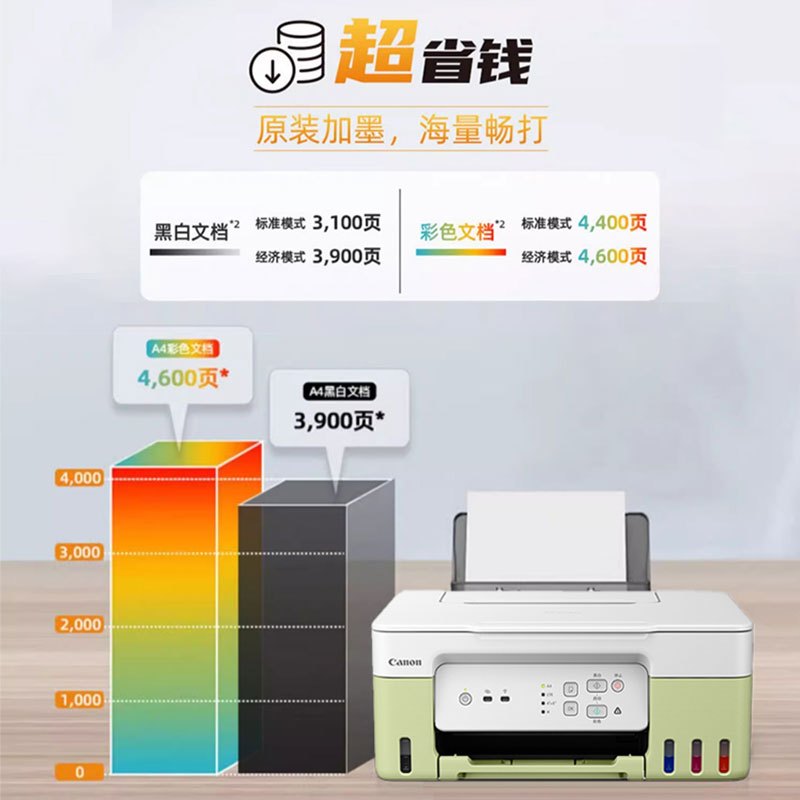 佳能G3836彩色无线打印机家用复印扫描一体机喷墨连供墨仓式a4照片学生家庭作业试卷办公用可连接手机